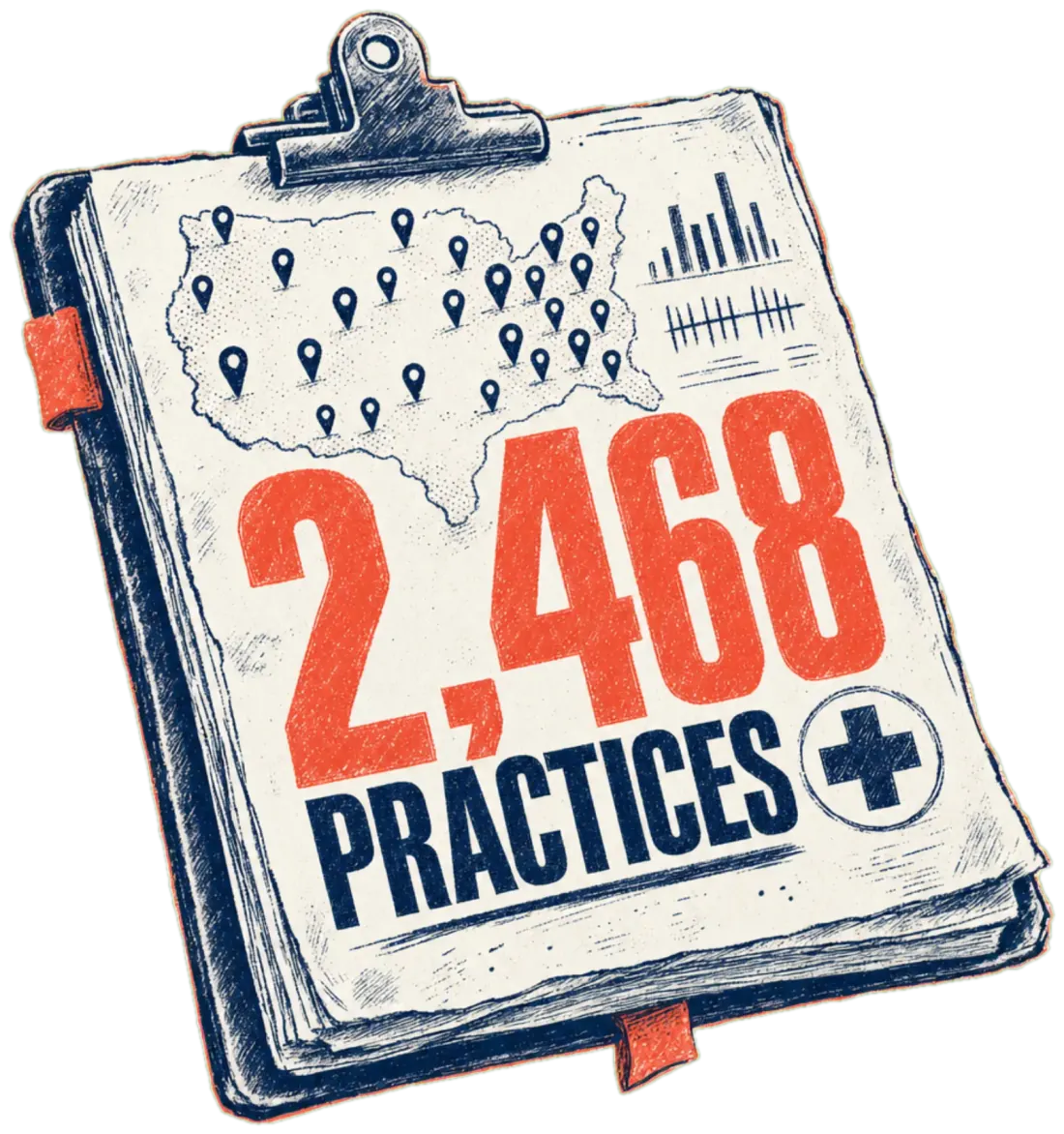 US DPC market research covering 2,468 practices