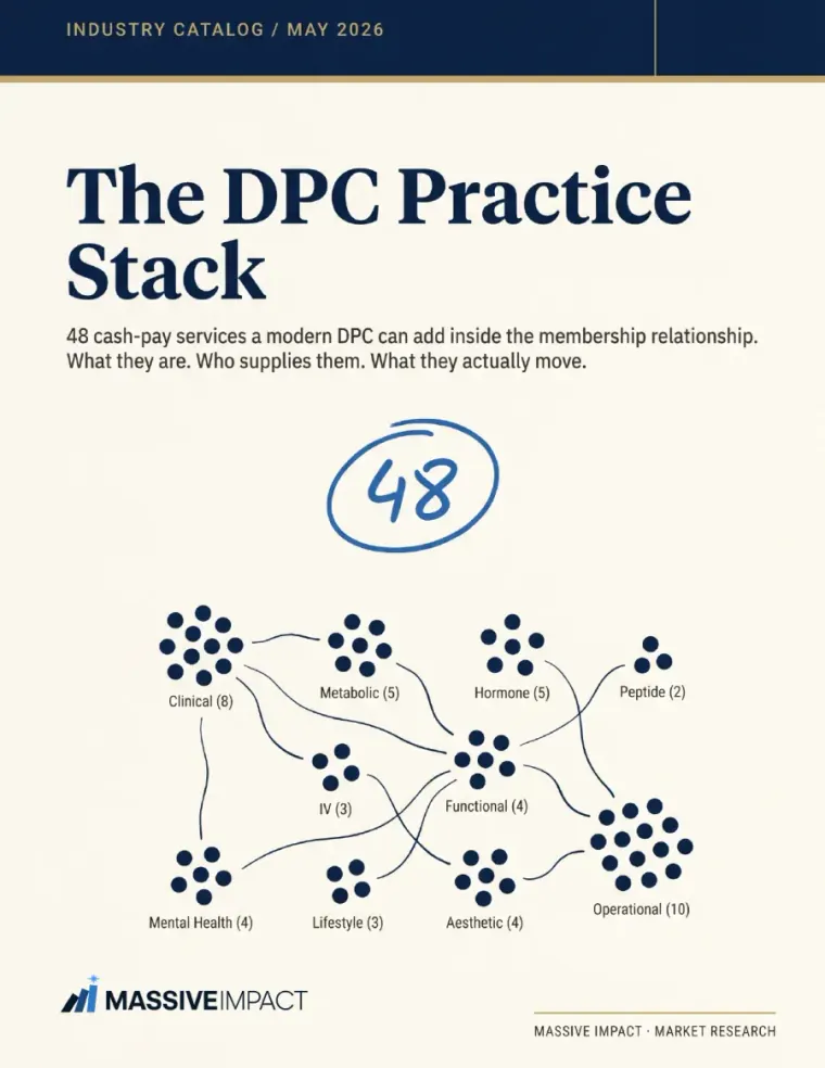 Cover of The DPC Practice Stack