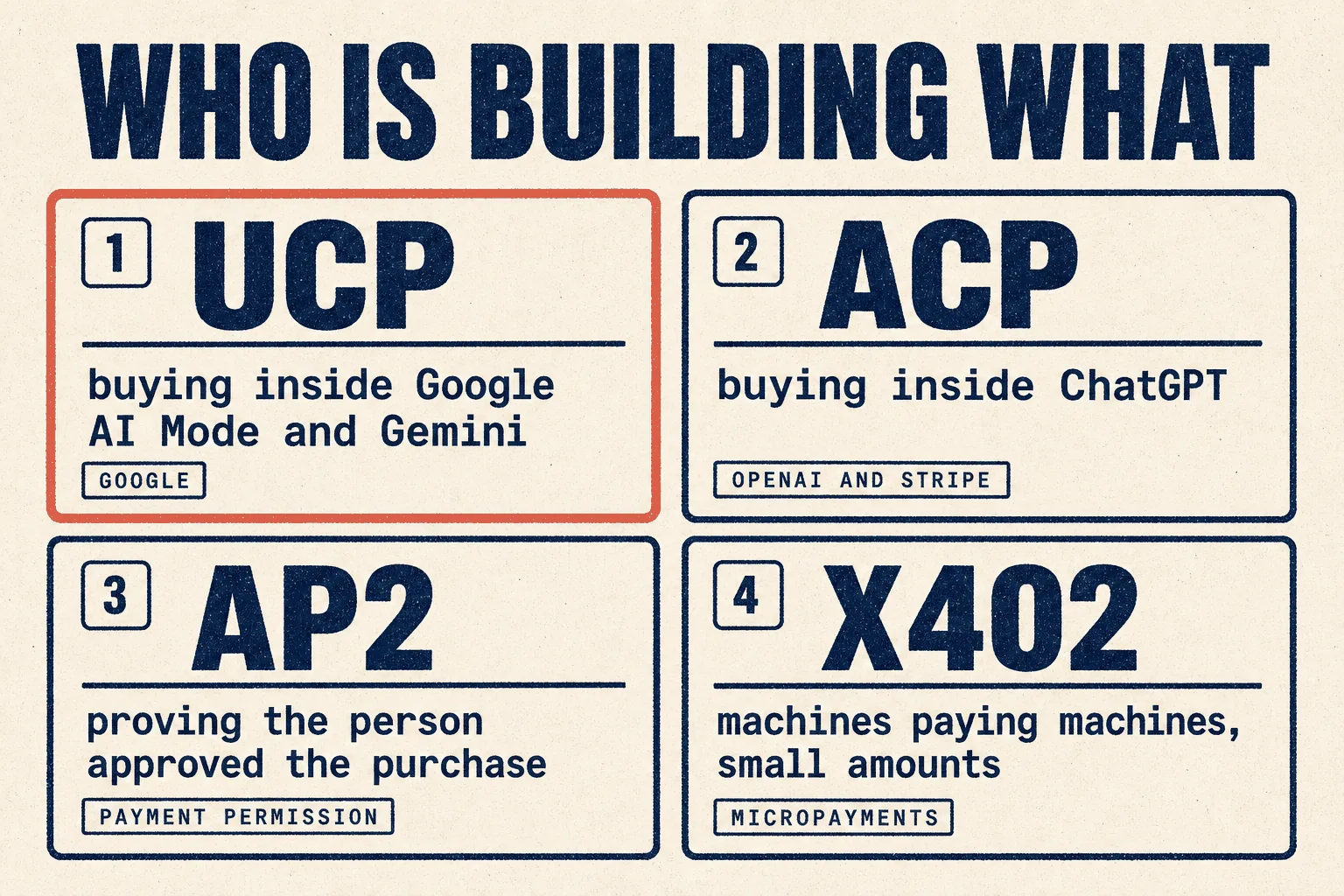 Who is building what