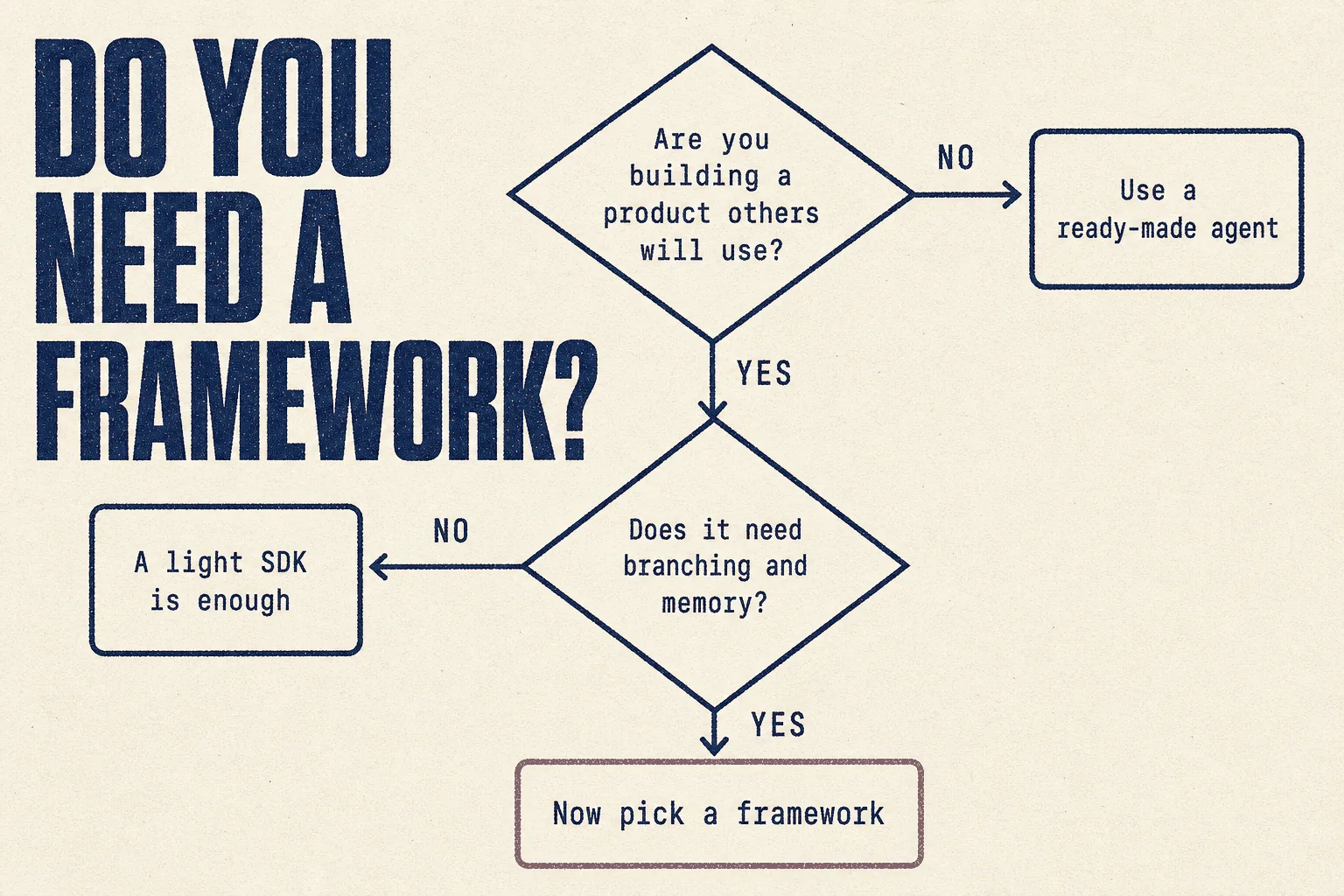 Do you need a framework?