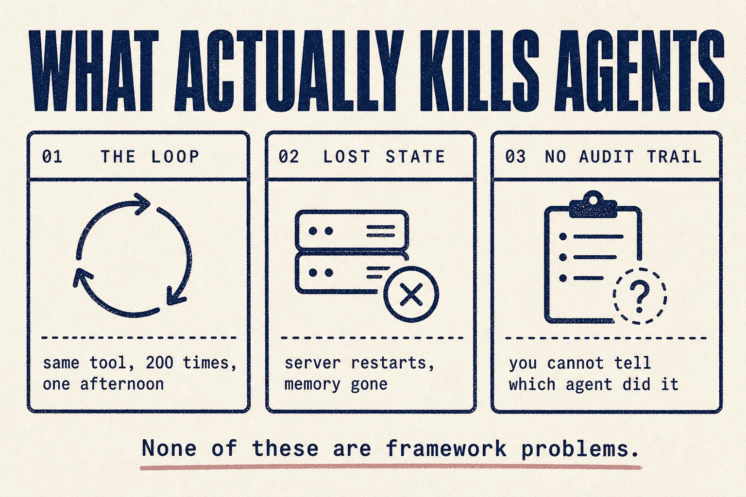 What actually kills agents