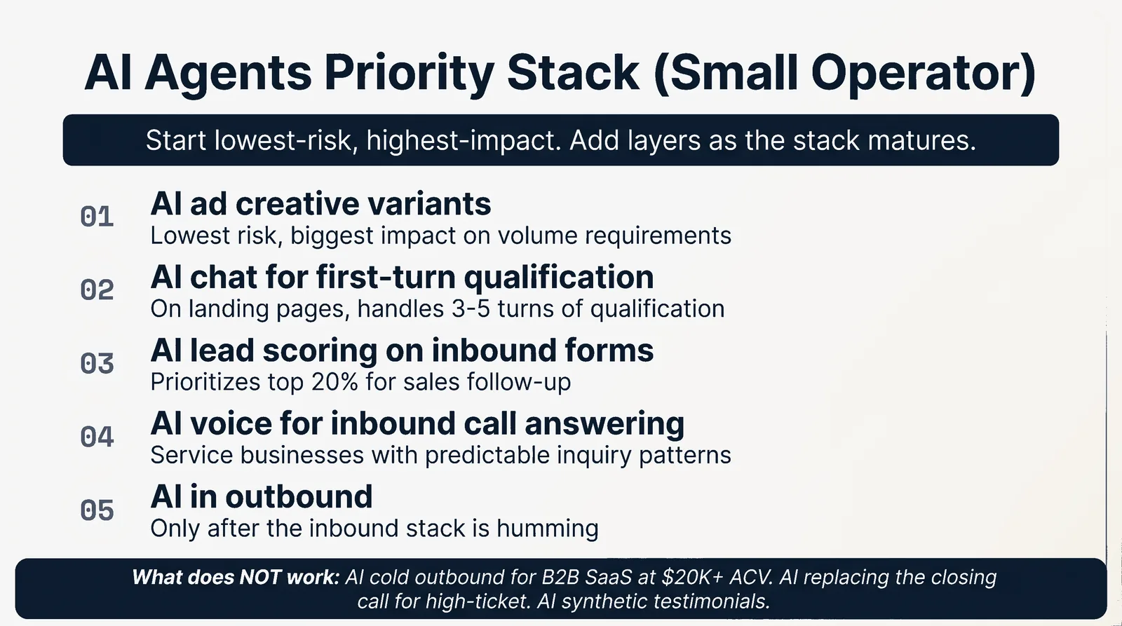 AI Agents Priority Stack (Small Operator)