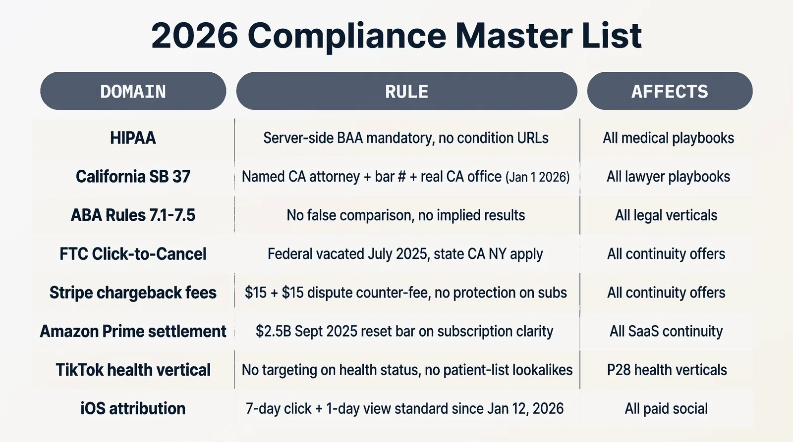 2026 Compliance Master List
