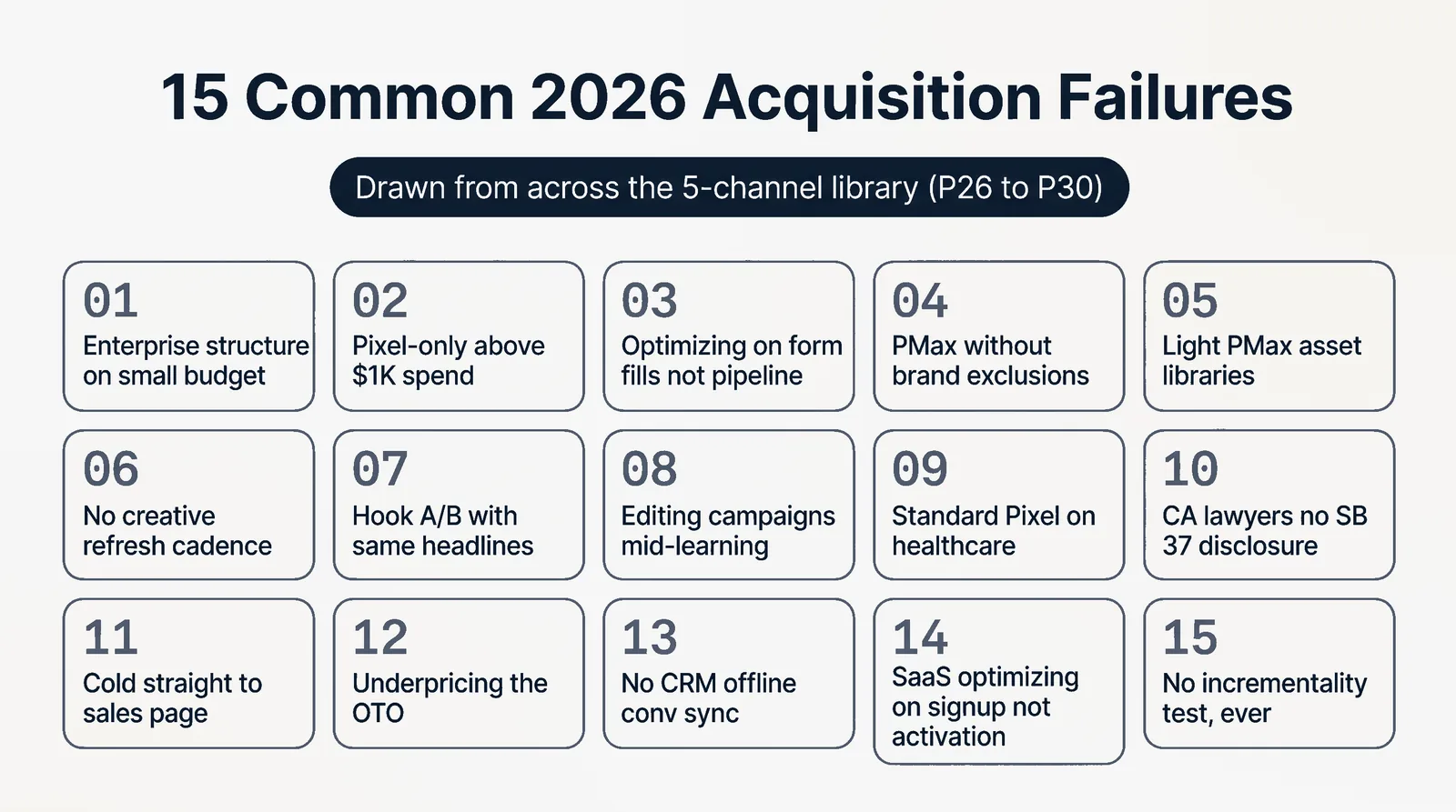 15 Common 2026 Acquisition Failures
