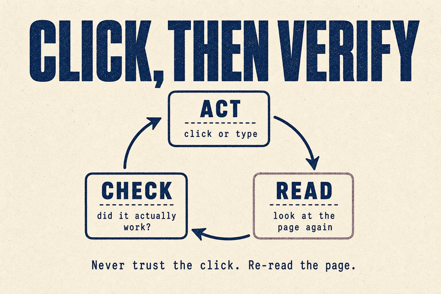Click, then verify