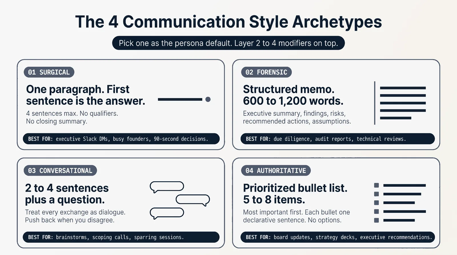 The 4 Communication Style Archetypes