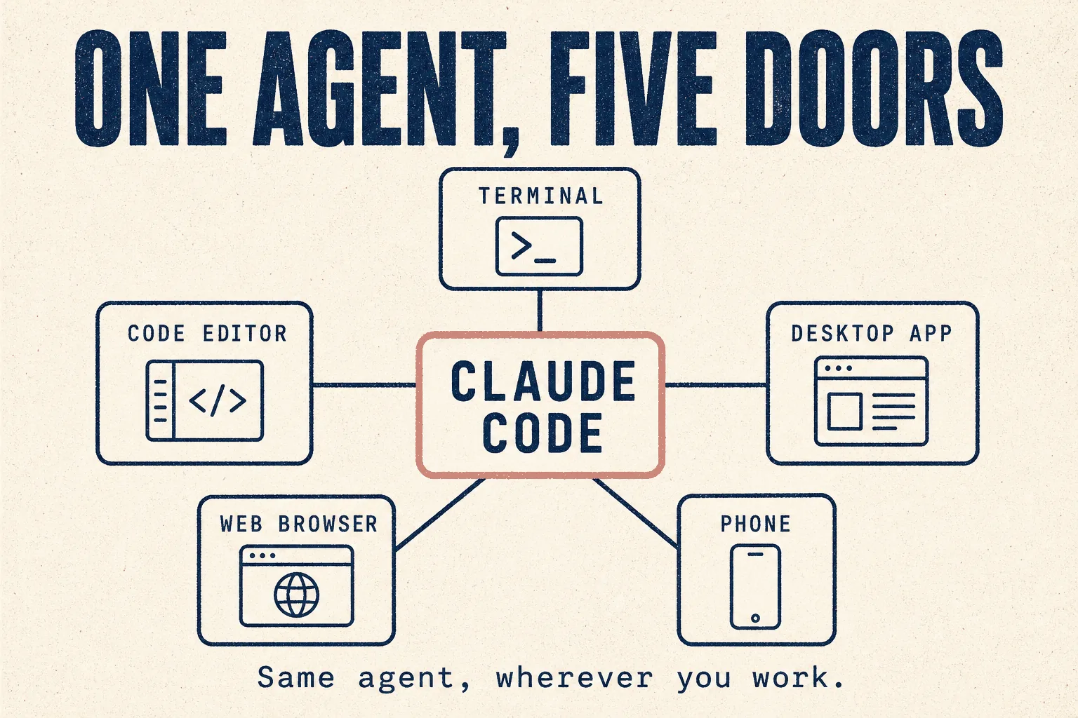 One agent, five doors