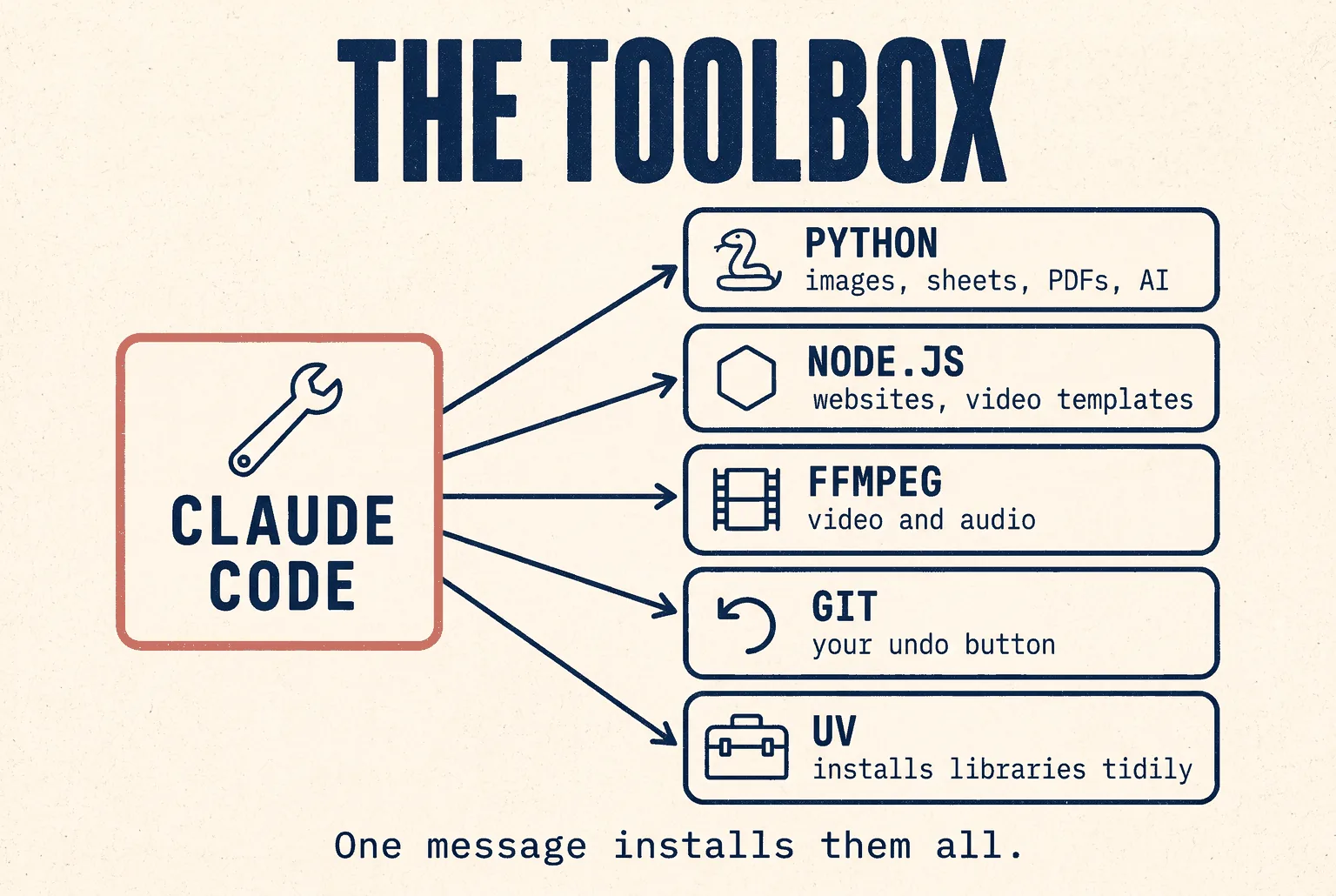 The toolbox