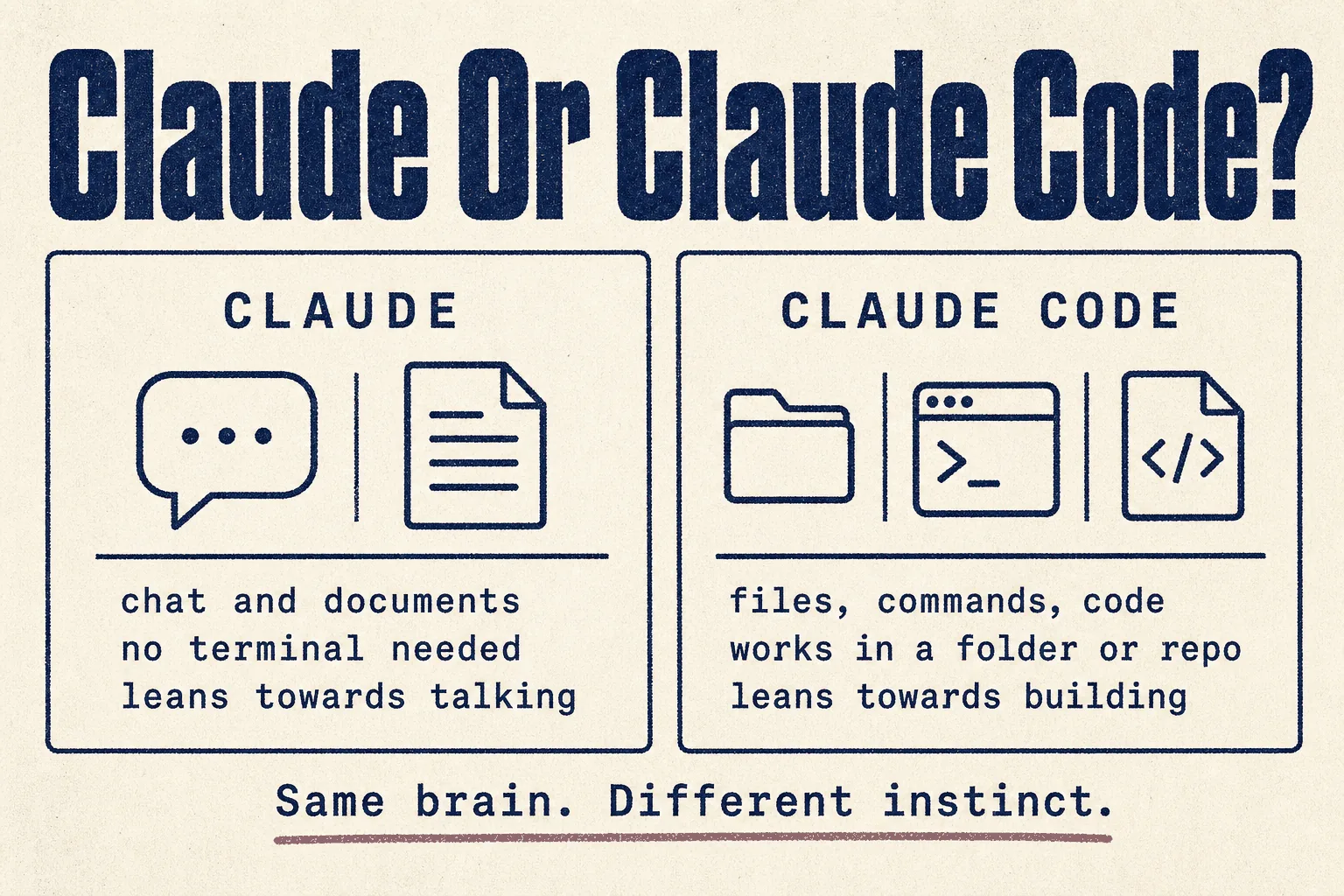 Claude or Claude Code?
