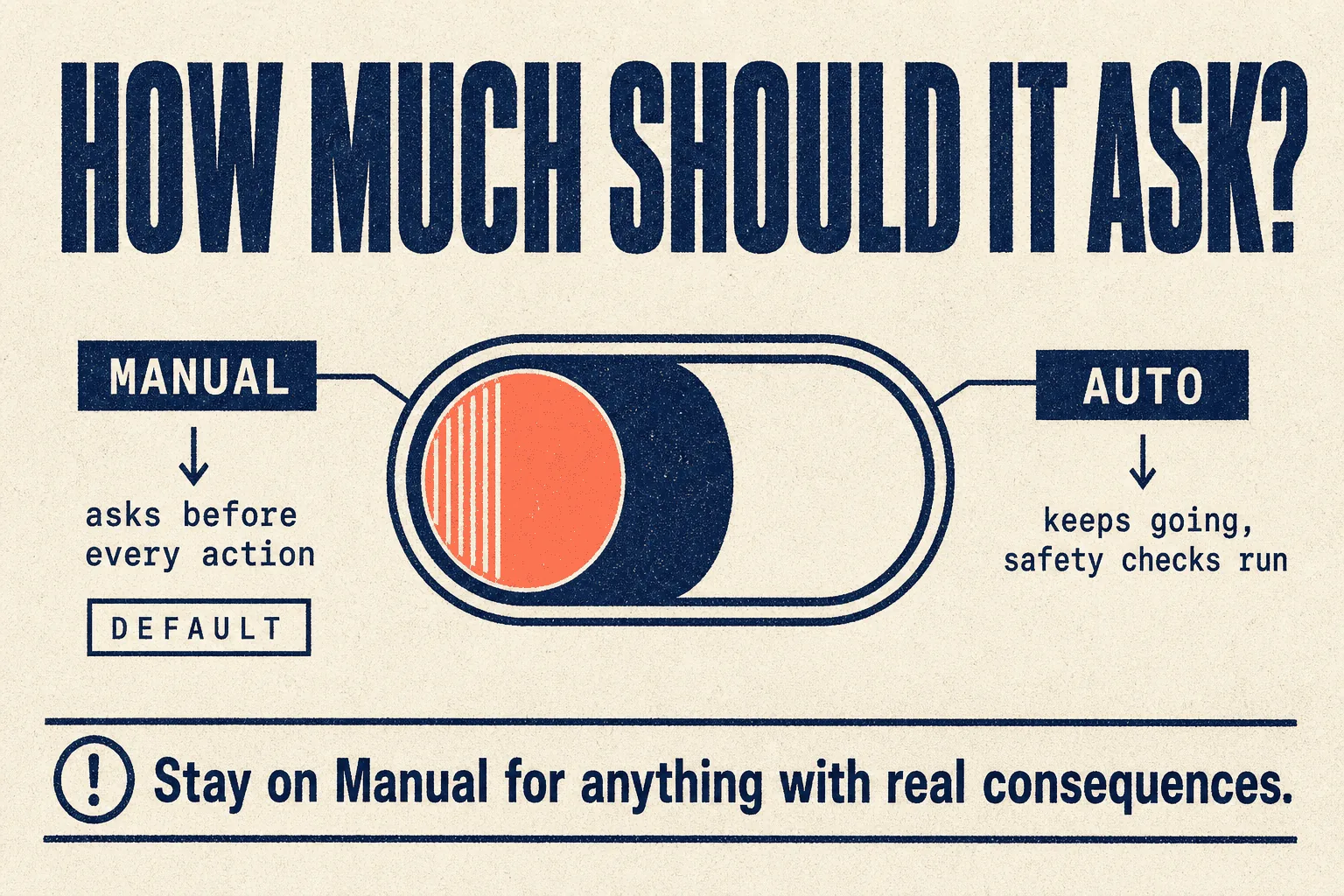 How much should it ask?