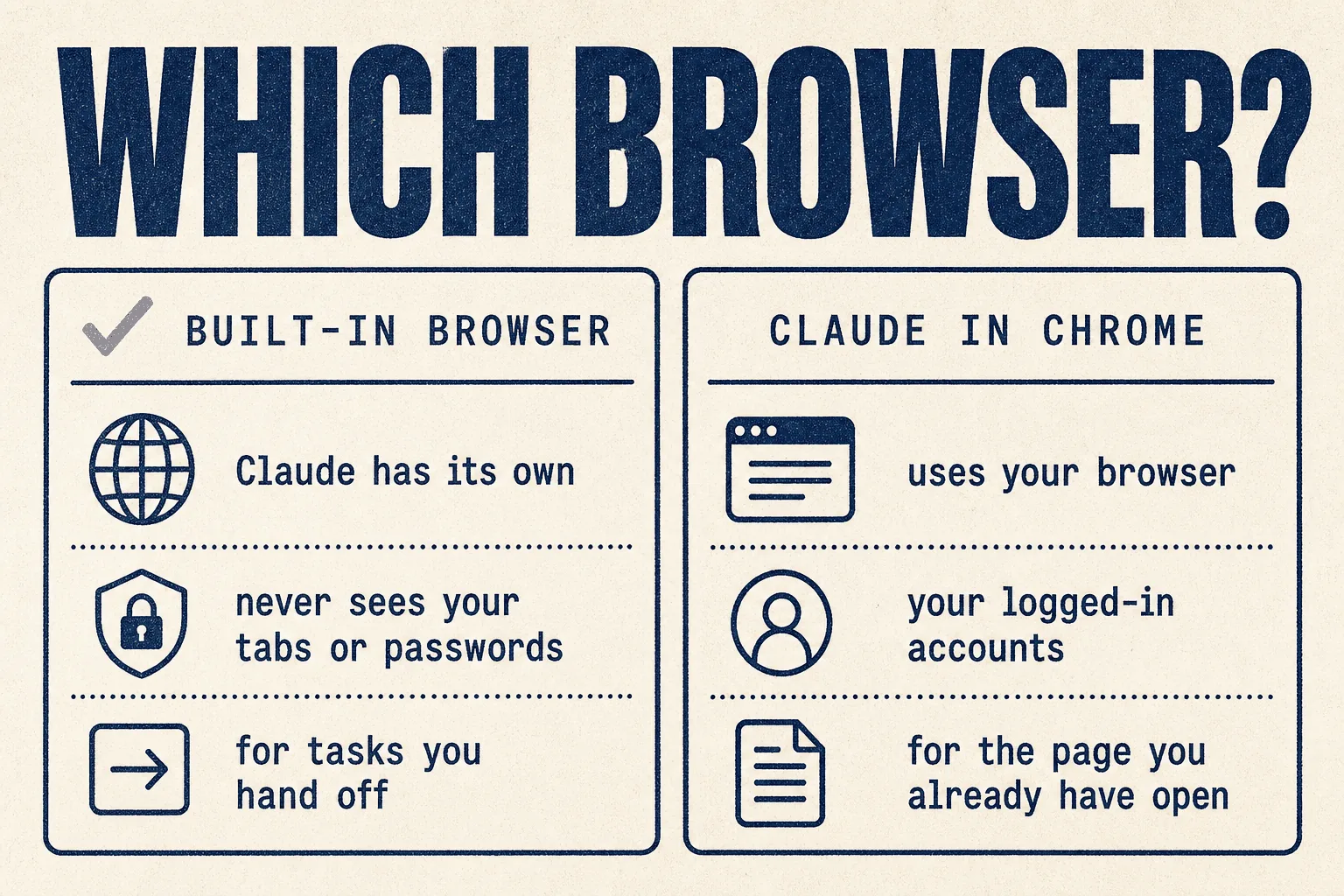 Which browser?