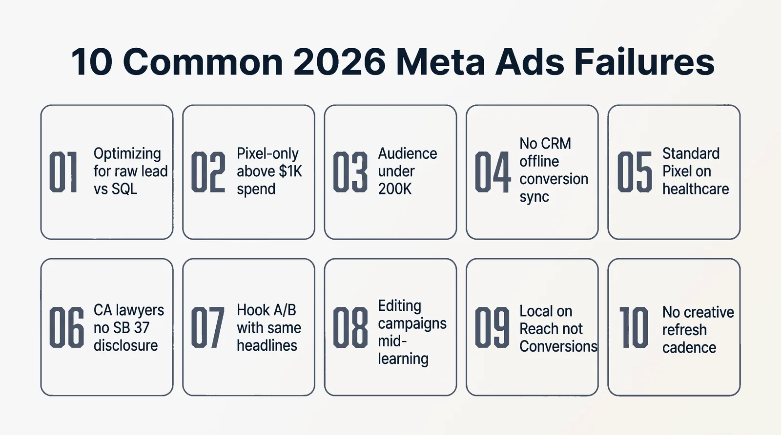 10 Common 2026 Meta Ads Failures