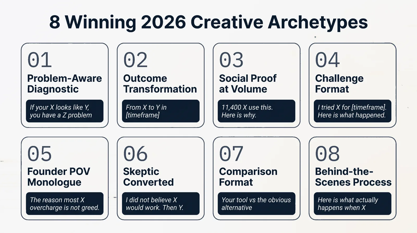 8 Winning 2026 Creative Archetypes