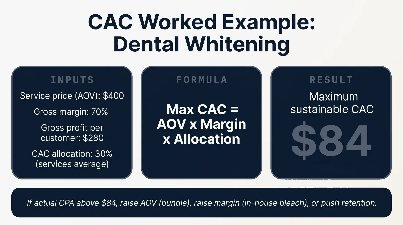 CAC Worked Example: Dental Whitening