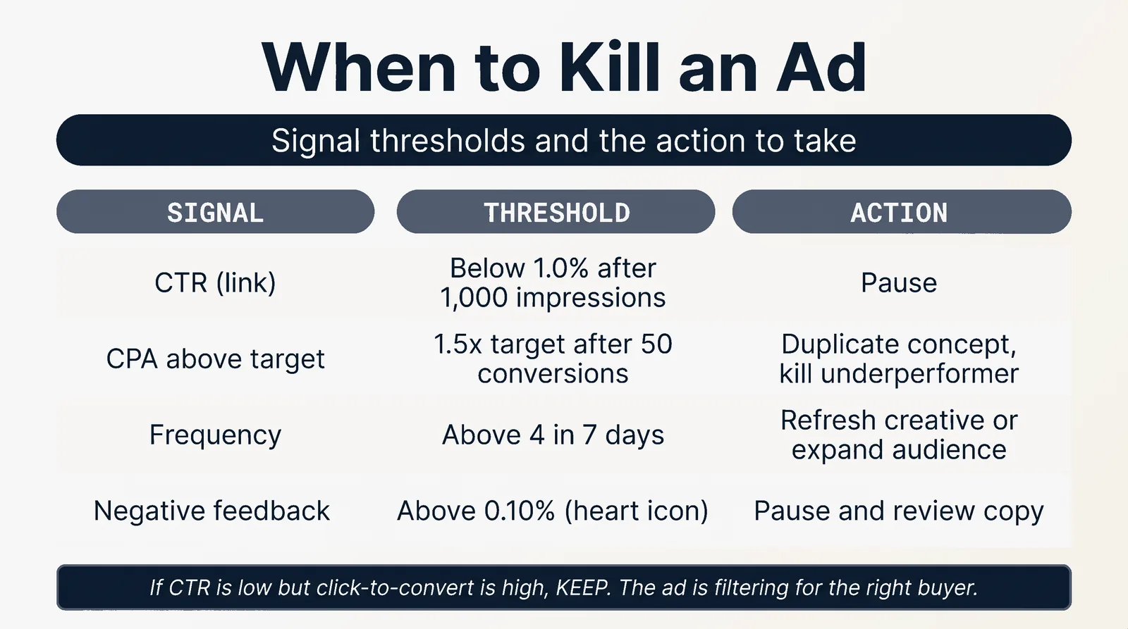 Kill or Keep Reference
