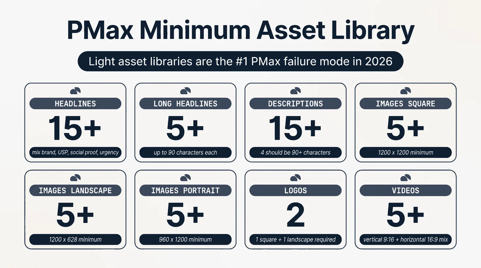 PMax Minimum Asset Library