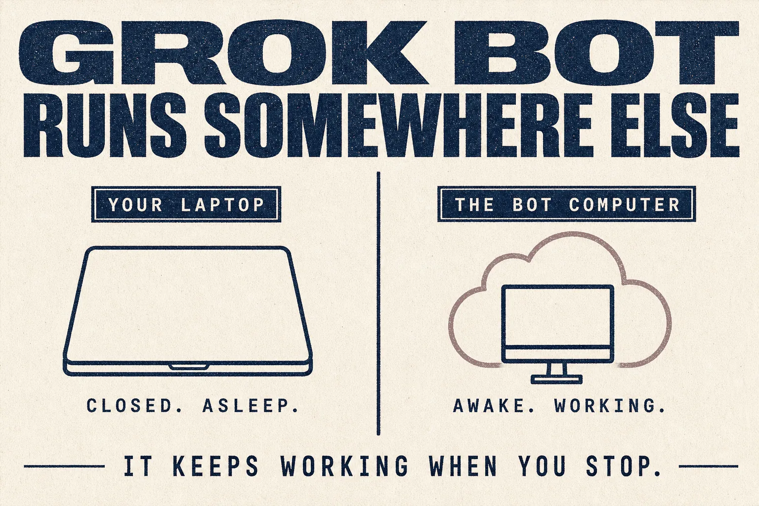 Grok Bot runs somewhere else