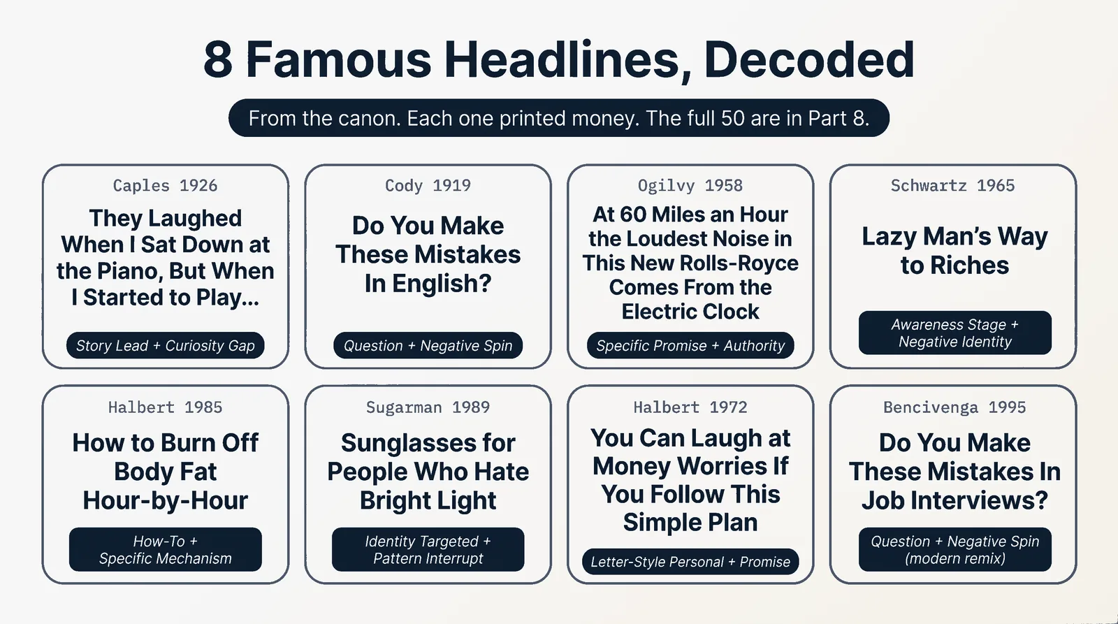 8 Famous Headlines, Decoded