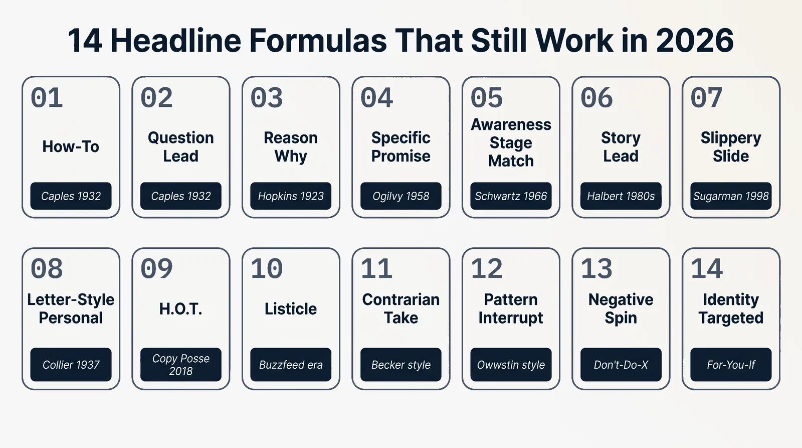 14 Headline Formulas That Still Work in 2026