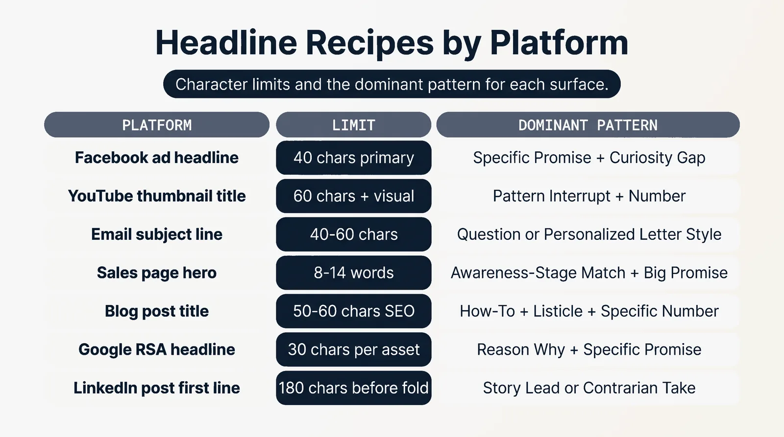 Headline Recipes by Platform