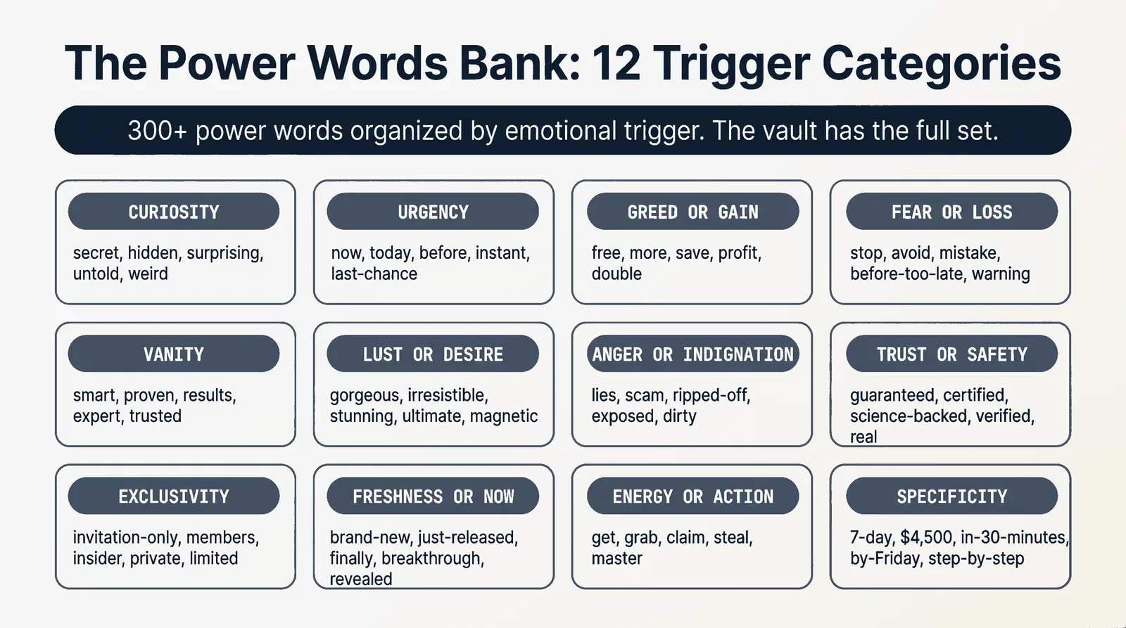 The Power Words Bank: 12 Trigger Categories