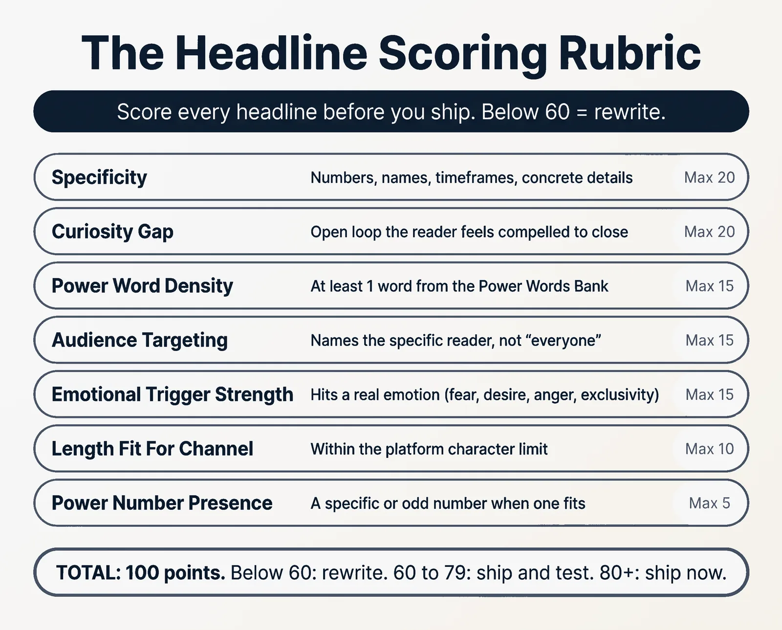 The Headline Scoring Rubric