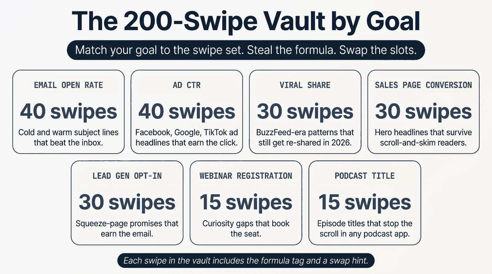 The 200-Swipe Vault by Goal