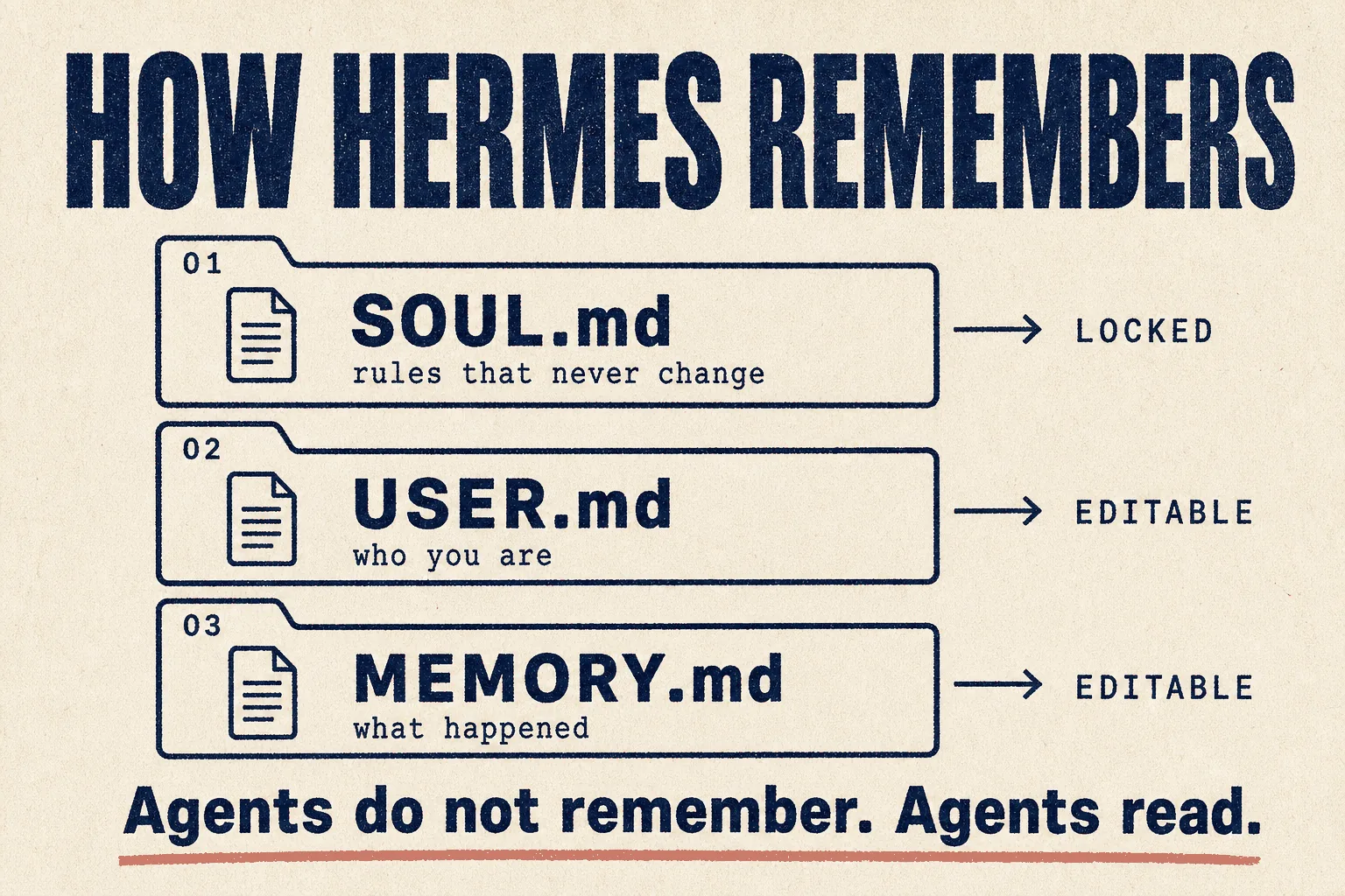 How Hermes remembers
