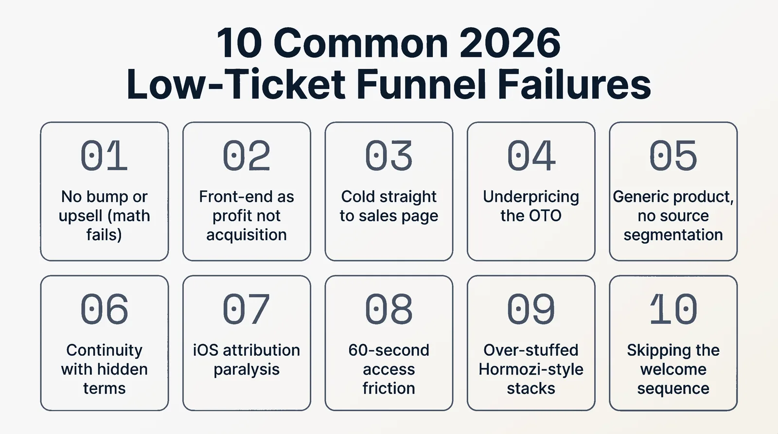 10 Common 2026 Low-Ticket Funnel Failures