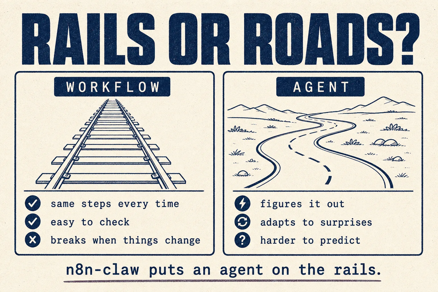 Rails or roads?