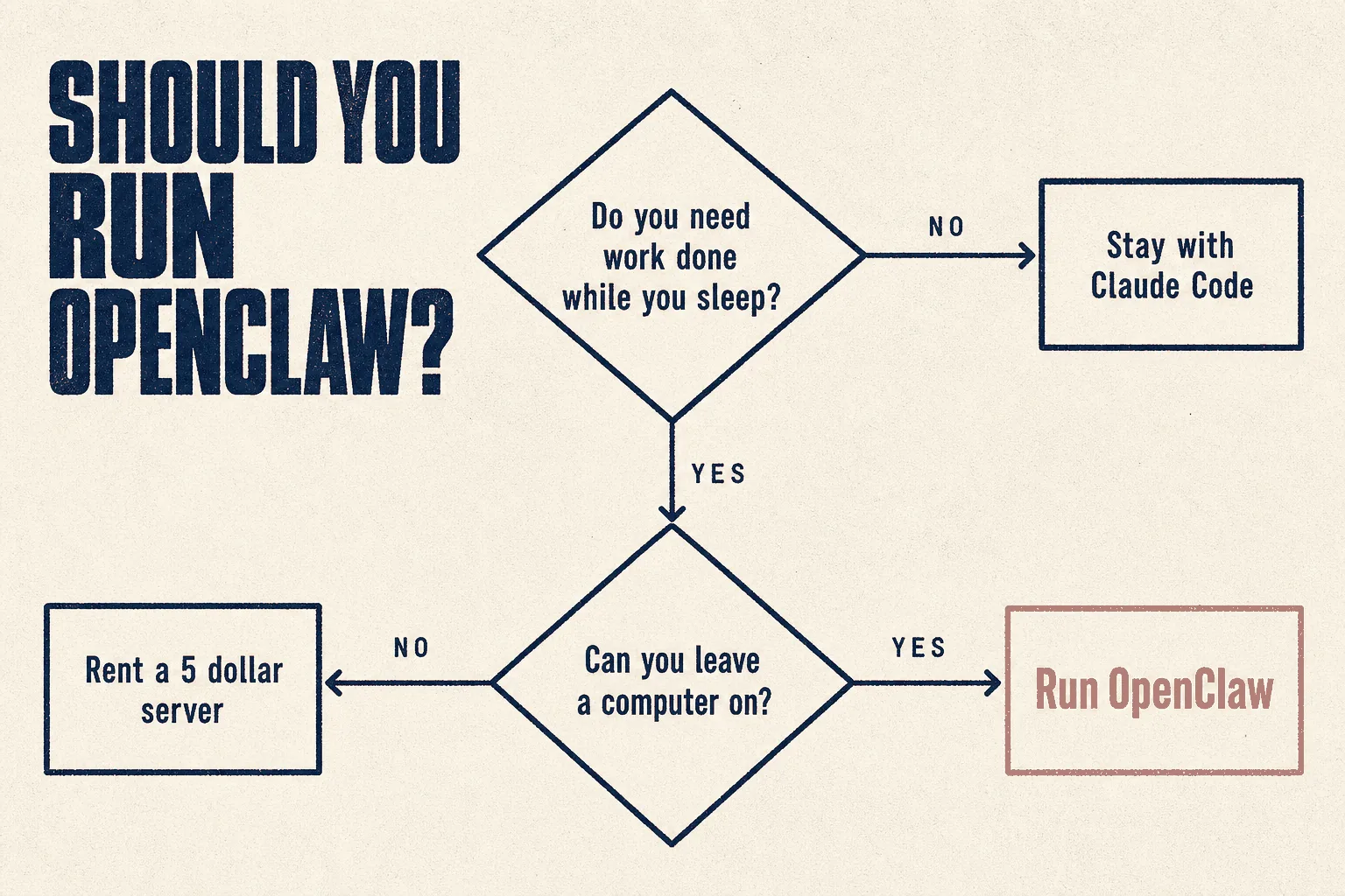 Should you run OpenClaw?