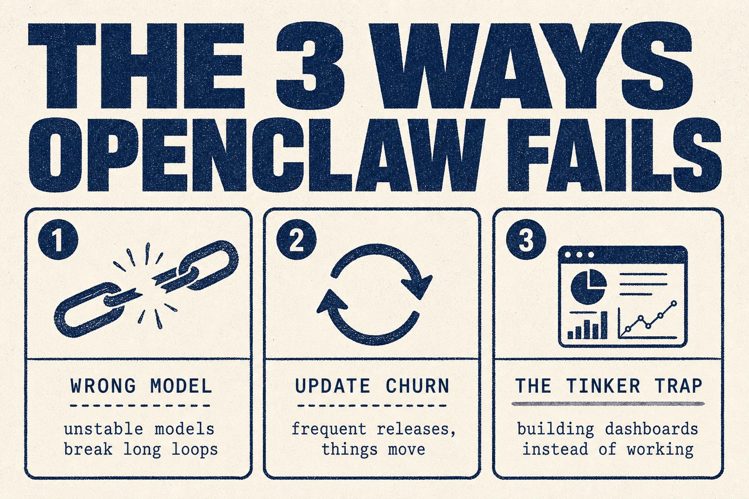 The 3 ways OpenClaw fails