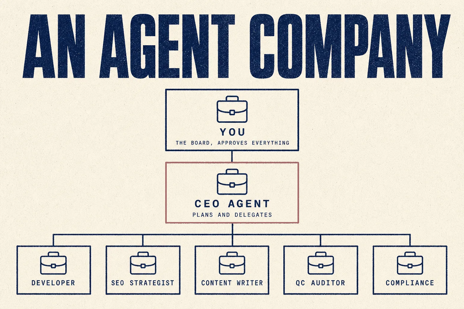 An agent company