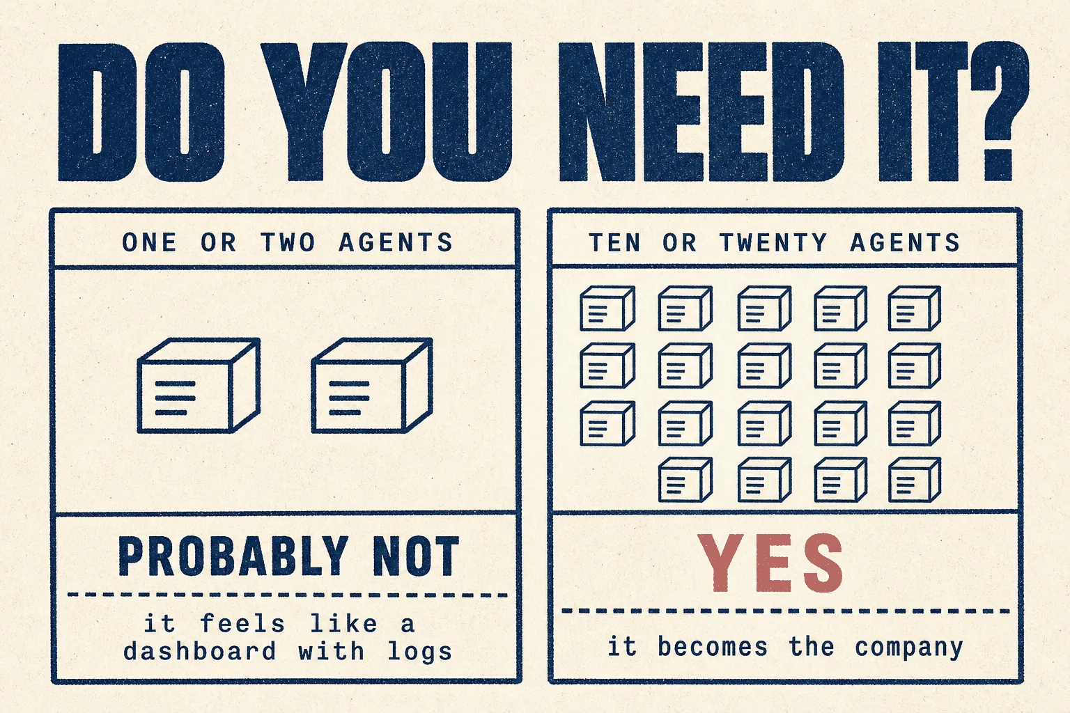 Do you need it?