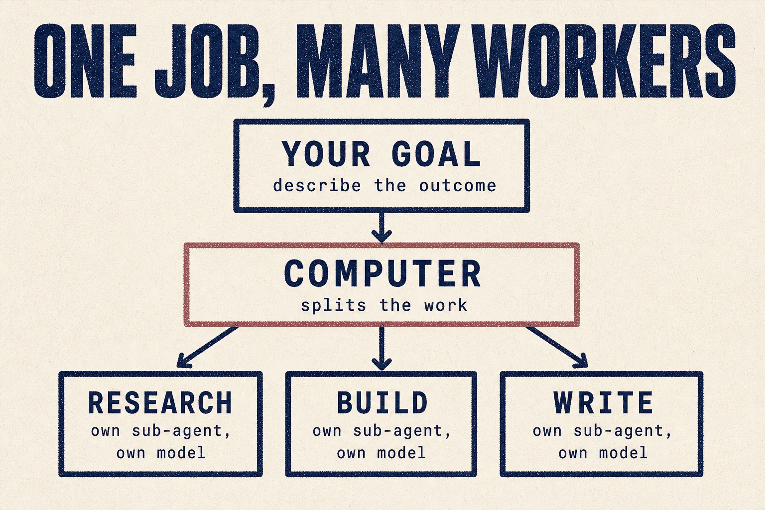 One job, many workers