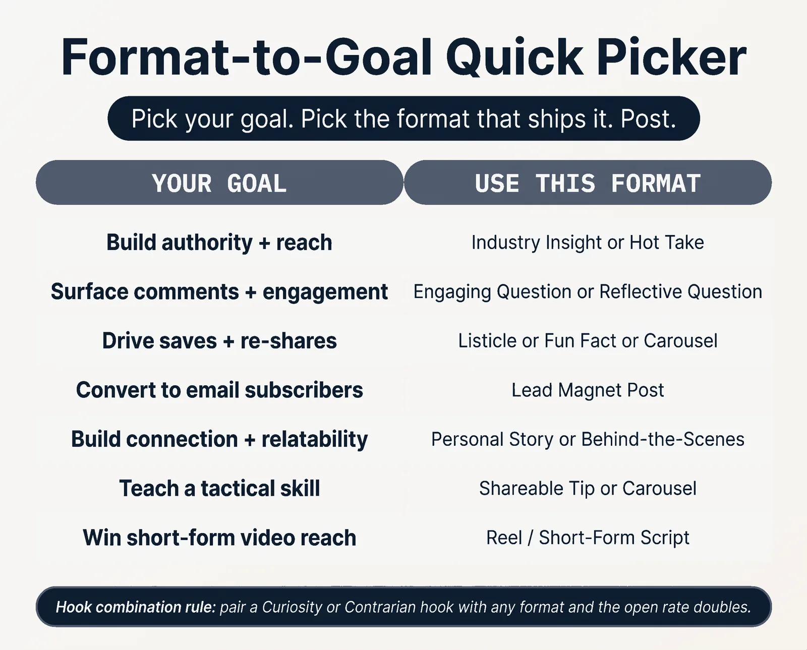 Format-to-Goal Quick Picker