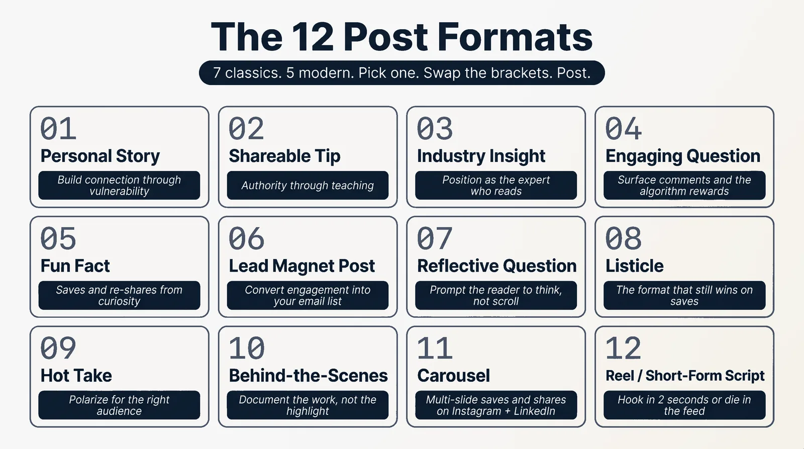 The 12 Post Formats