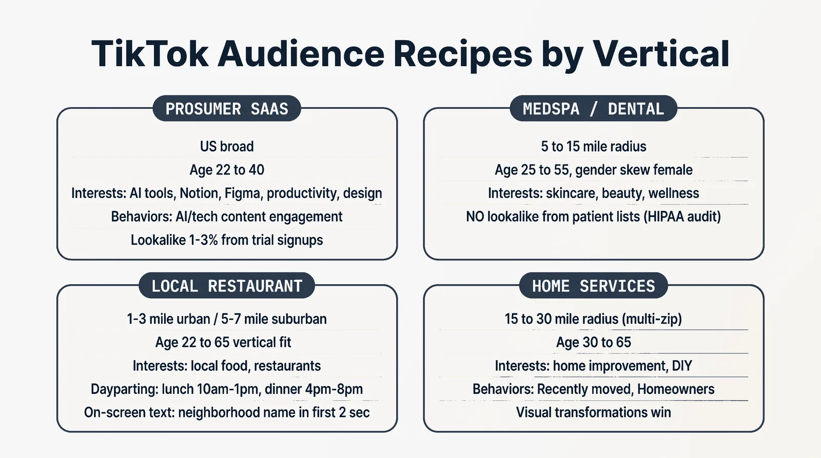 TikTok Audience Recipes by Vertical