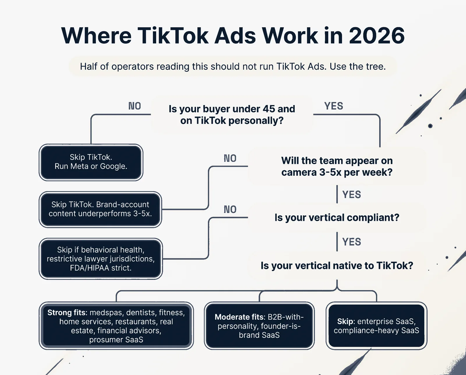 Where TikTok Ads Work in 2026