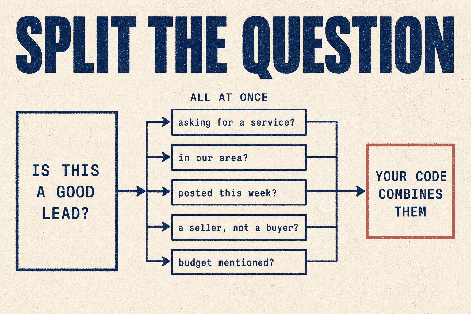 Split the question
