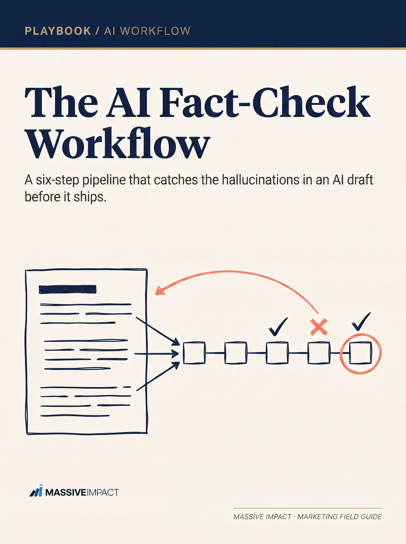 Cover of The AI Fact-Check Workflow