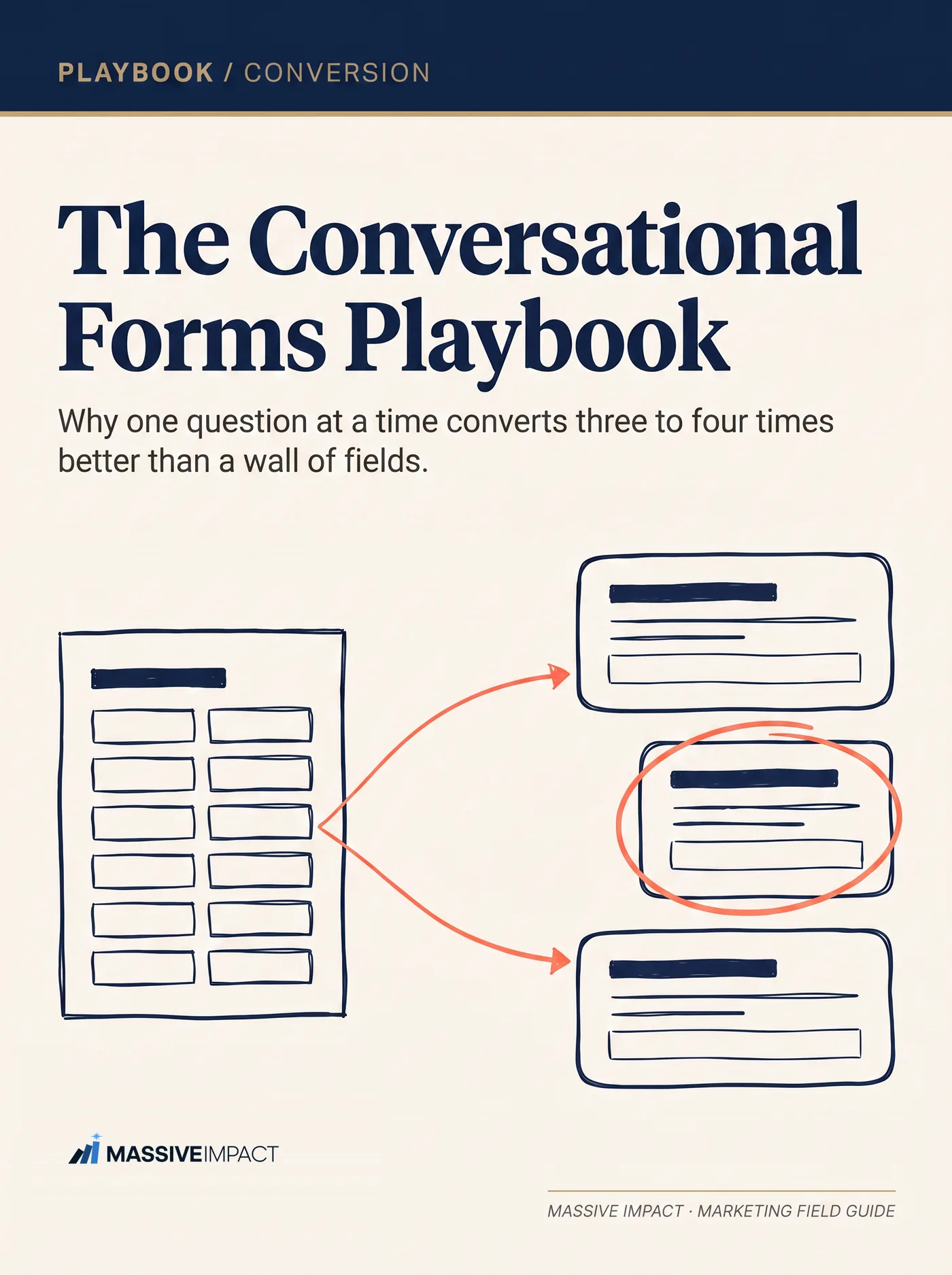 Cover of The Conversational Forms Playbook