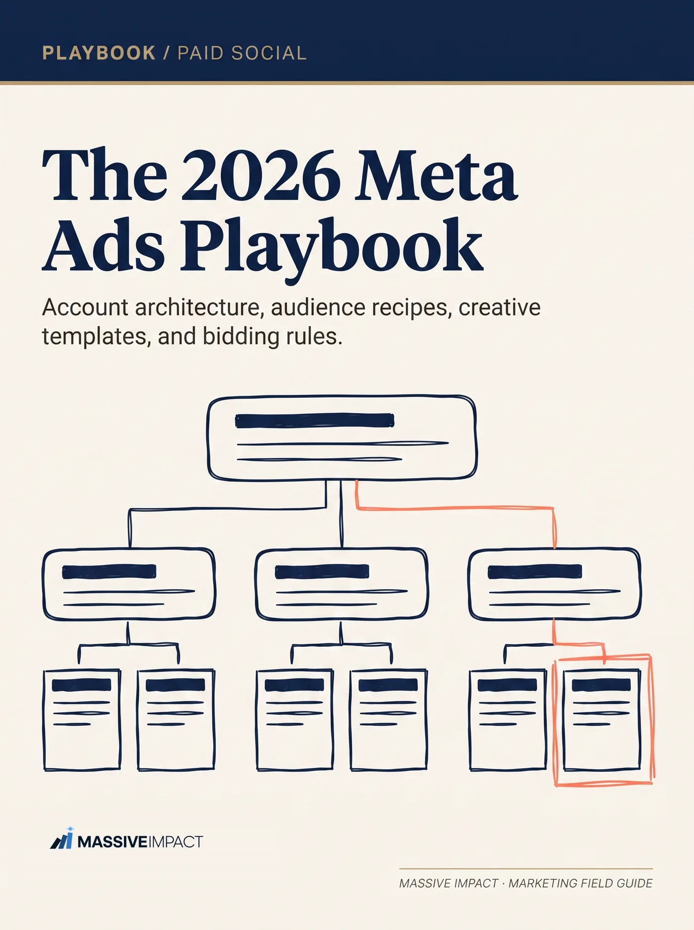Cover of The 2026 Meta Ads Playbook