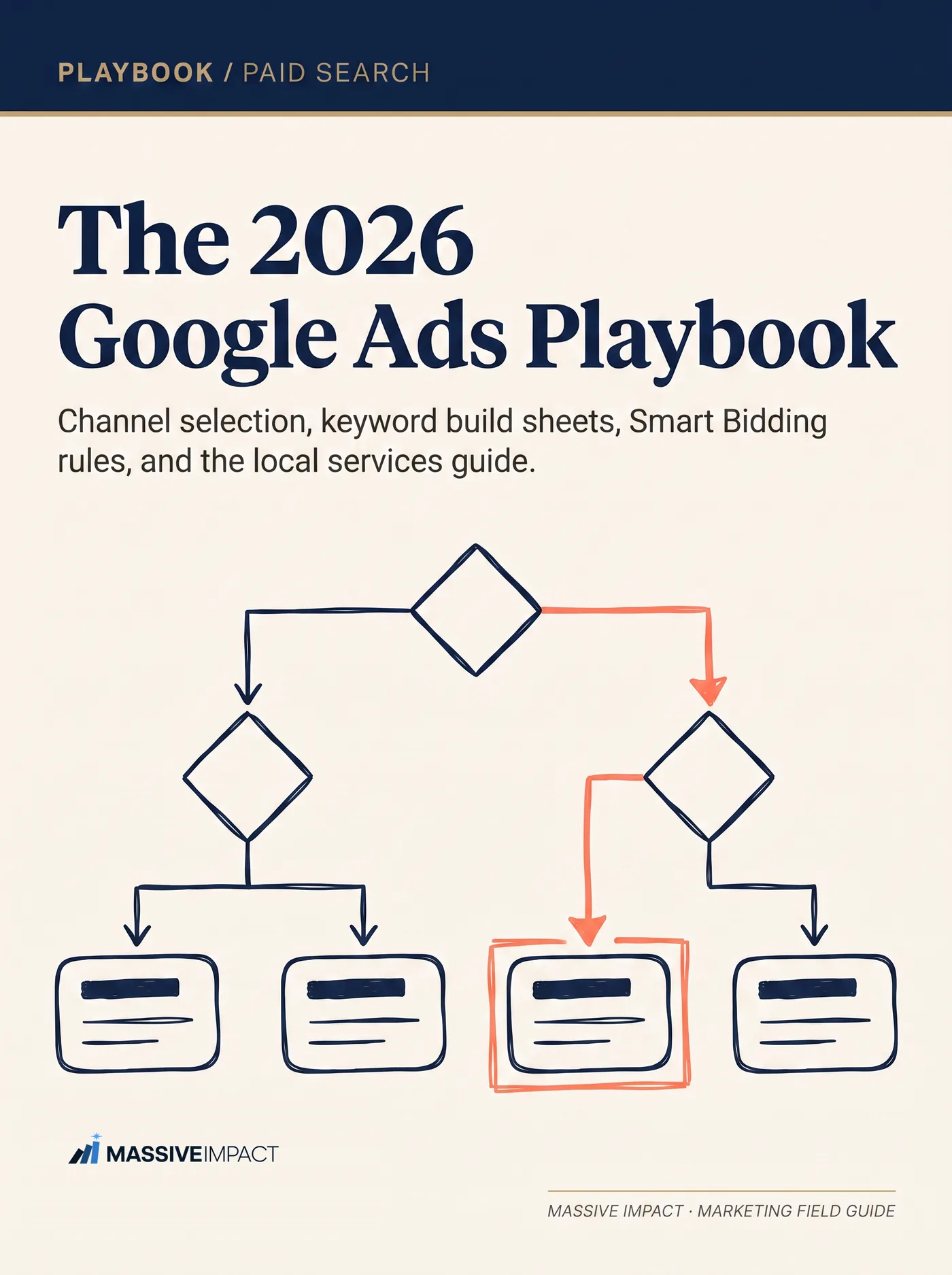 Cover of The 2026 Google Ads Playbook