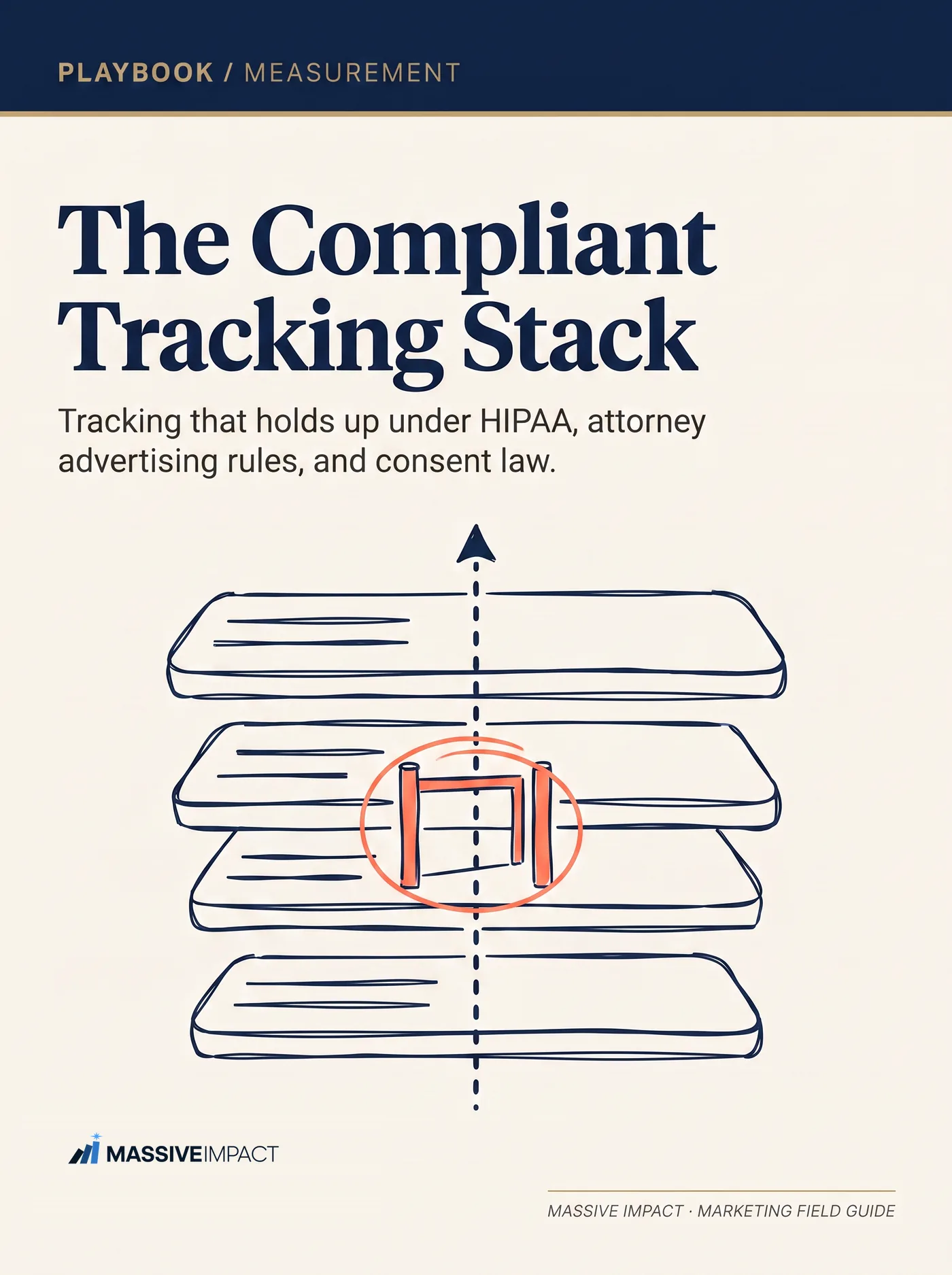 Cover of The Compliant Tracking Stack