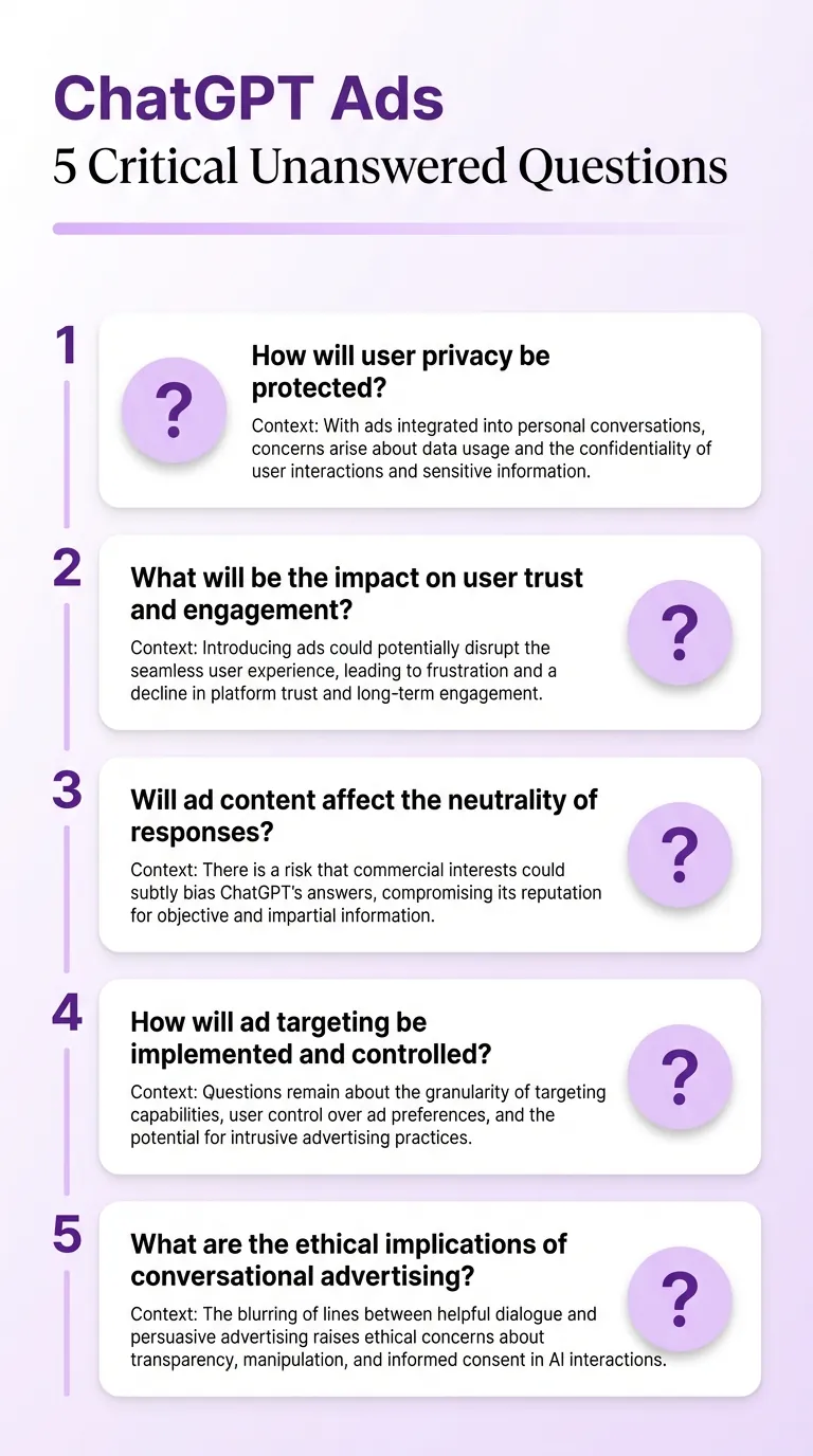 ChatGPT Ads: 5 Critical Unanswered Questions Infographic Vertical infographic with white background and purple accents showing 5 numbered sections, each with a question mark icon and text addressing unanswered questions about ChatGPT advertising