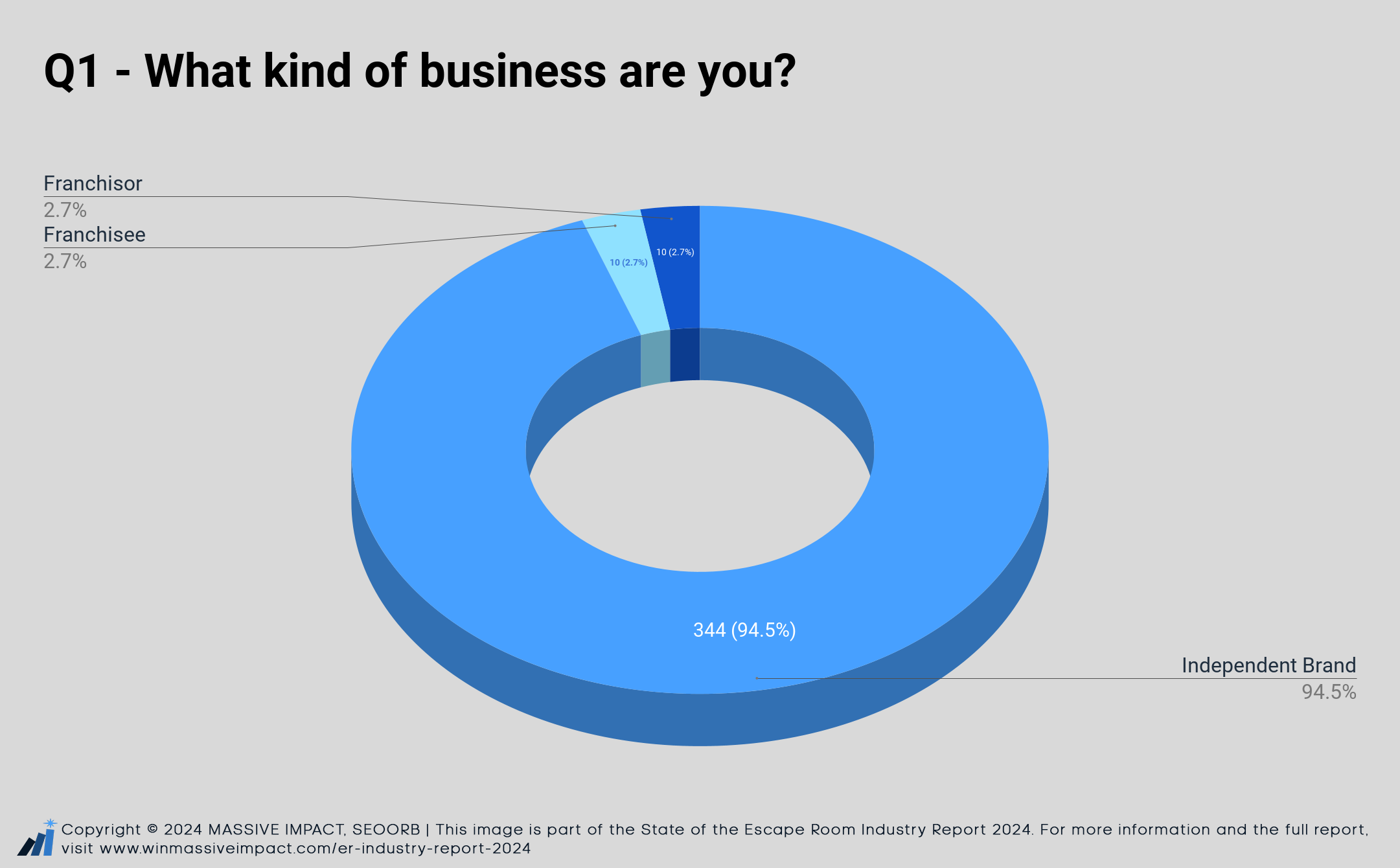 What kind of a business are you?