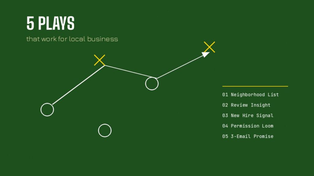 Diagram illustrating five cold email plays for local businesses including neighborhood lists, review insights, new hire signals, permission loom, and 3-email promise