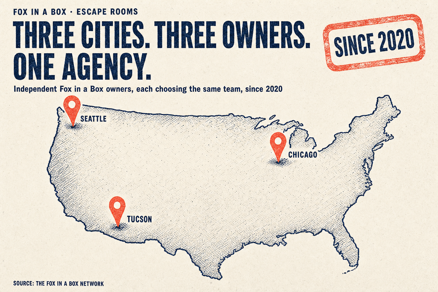 Results across the Fox in a Box franchise network we have run over the years.